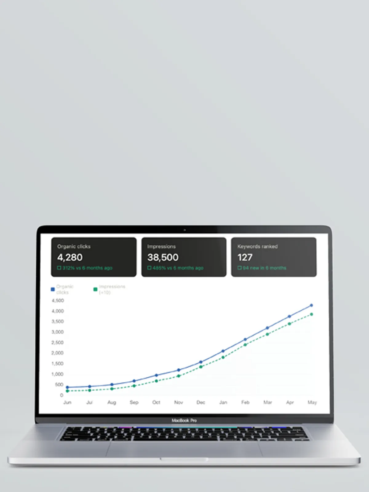 Performance reporting and search optimisation